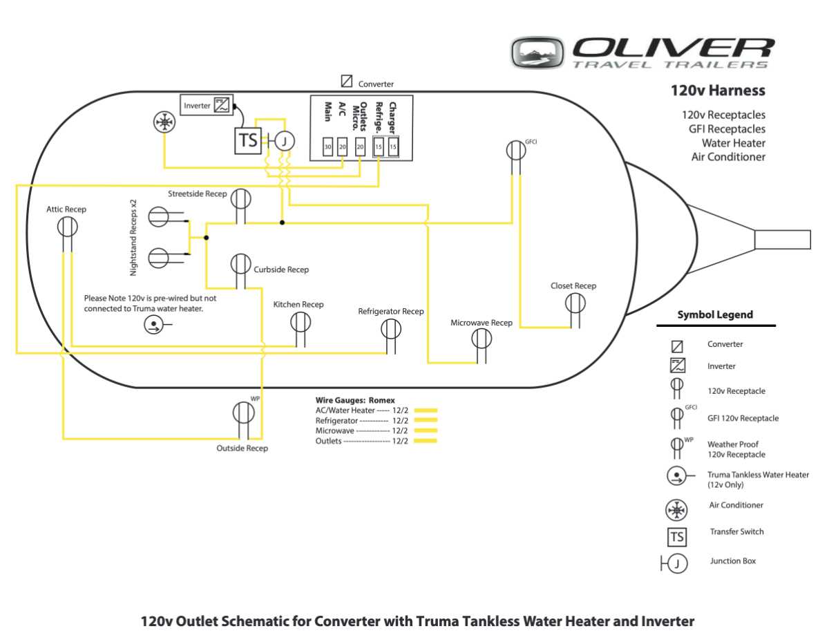 wiring travel trailer 15 amp breaker wiring diagram