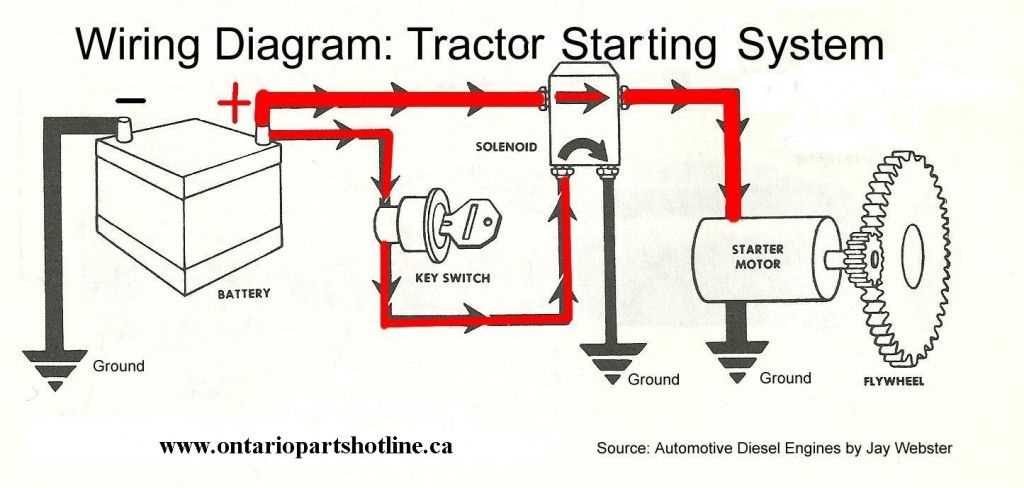 john deere x300 starter solenoid wiring diagram