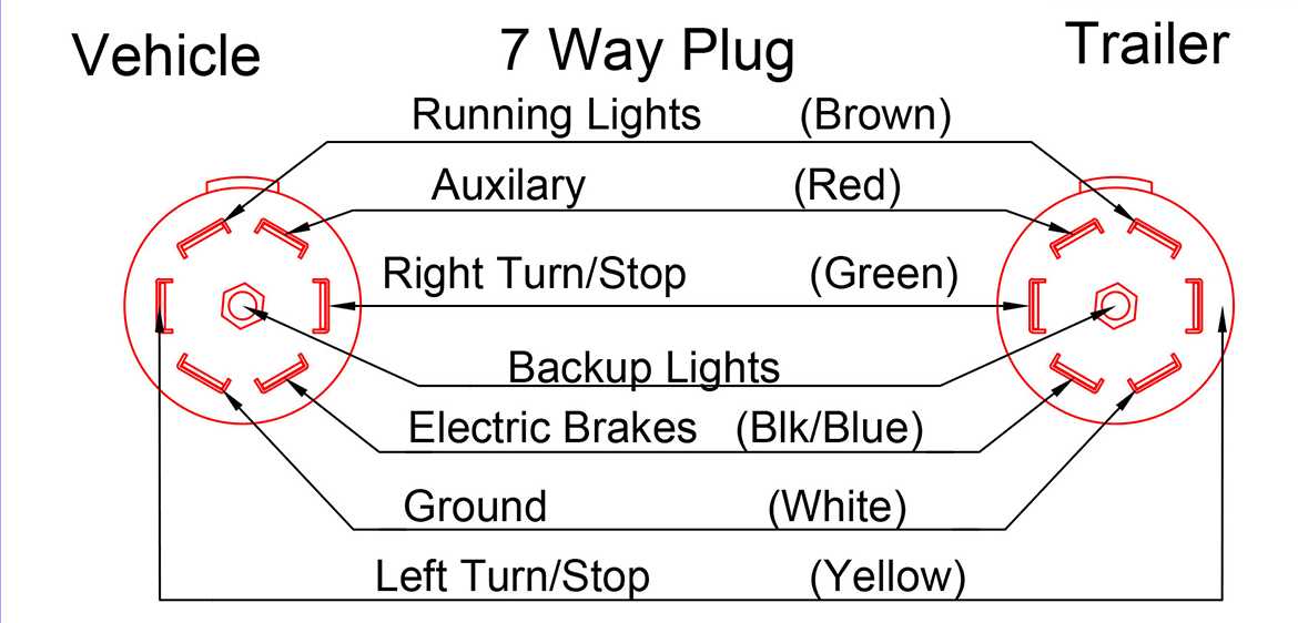 trailers wiring diagram