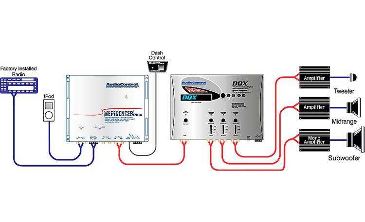 soundstream epicenter wiring diagram