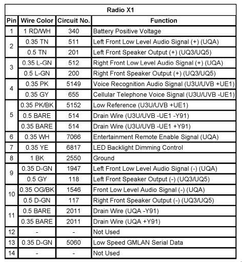 2003 gmc sierra 1500 radio wiring diagram