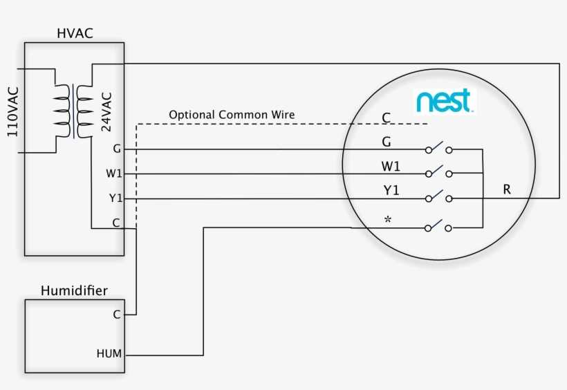 nest thermostat wiring diagrams