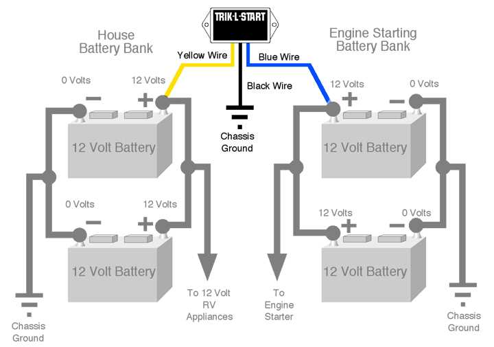 rv battery wiring diagram