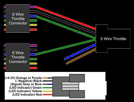 5 wire ebike throttle wiring diagram