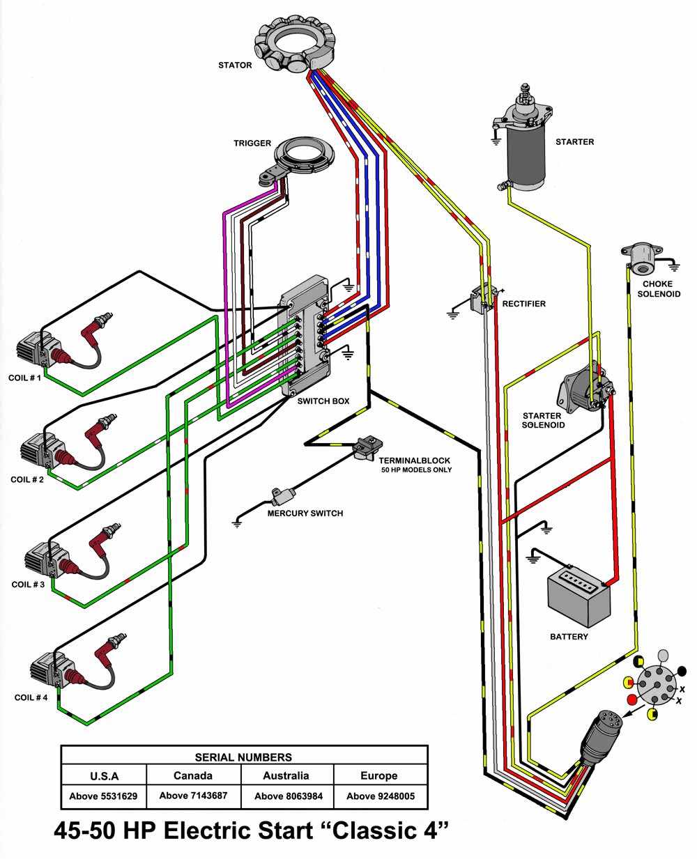 outboard motor wiring diagrams