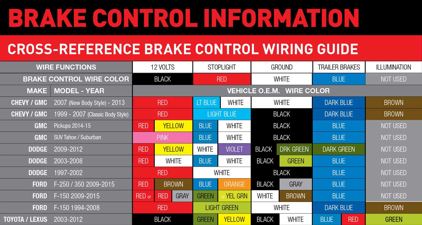 wiring diagram for a trailer brake controller