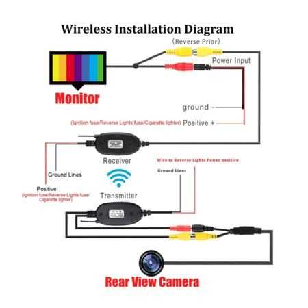 wiring diagram for rear view camera