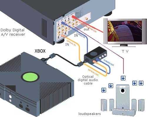 xbox 360 power supply wiring diagram