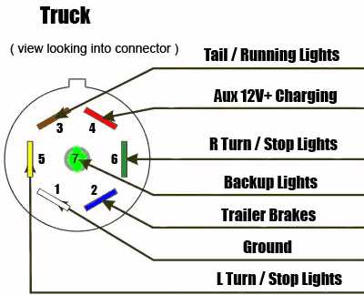 semi pigtail wiring diagram