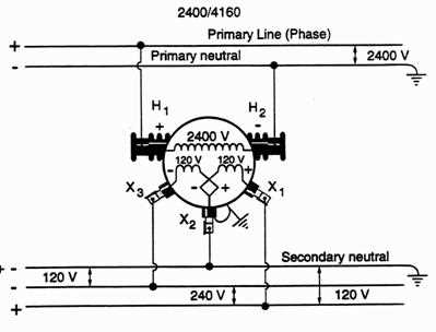 480 to 240 single phase transformer wiring diagram