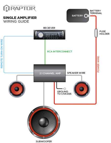 wiring diagram for boat stereo