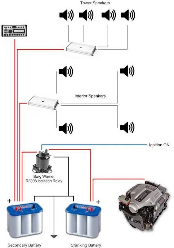 dual battery wiring diagram