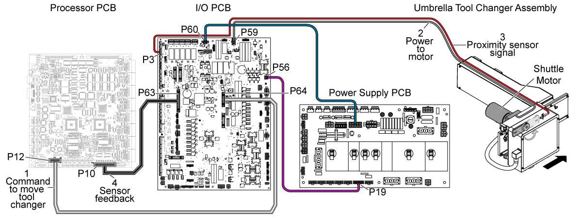 haas wiring diagram 96 0284