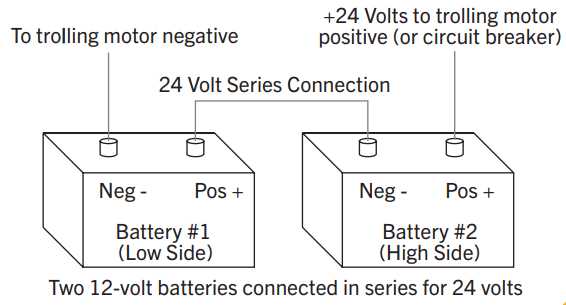 wiring diagram for 2 boat batteries