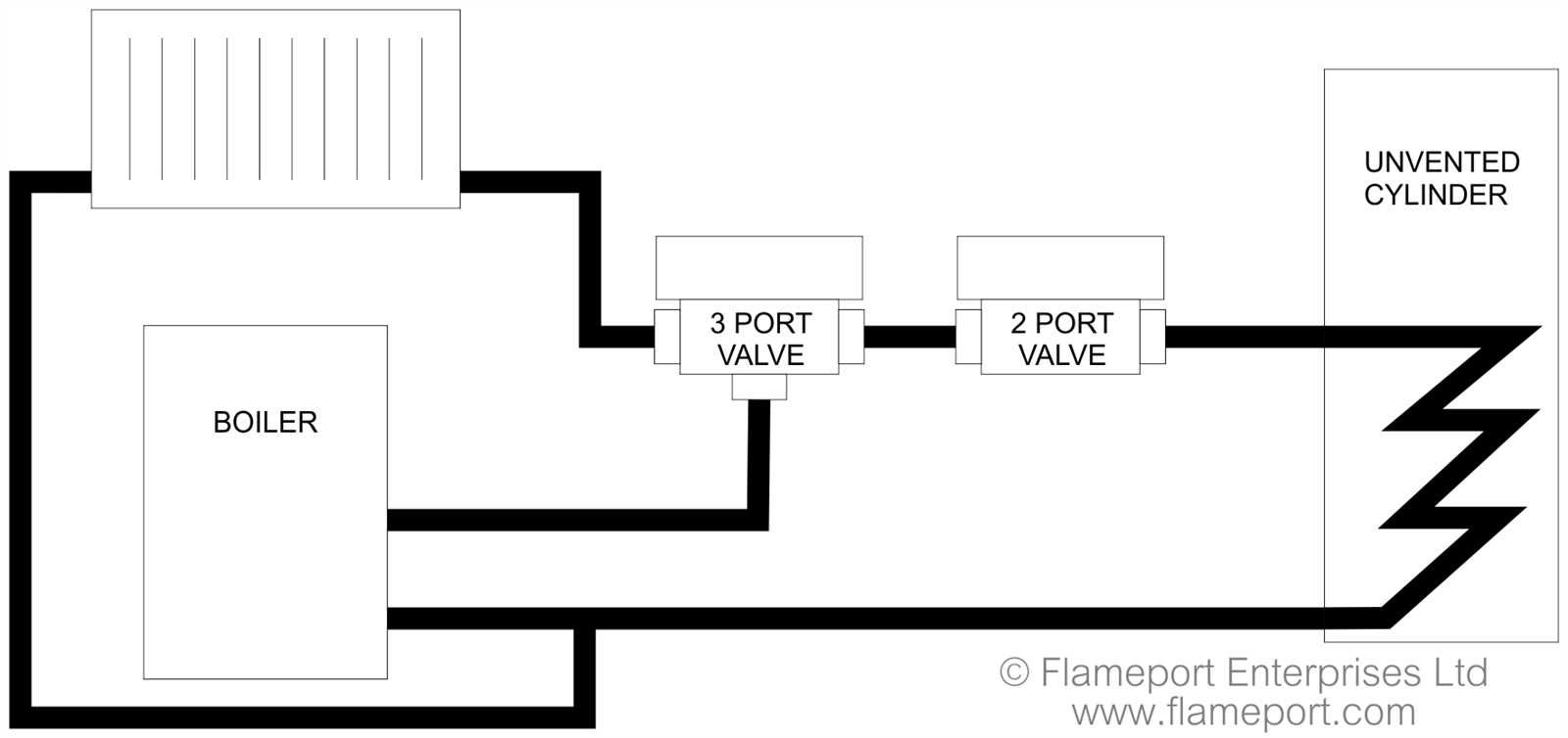 3 way valve wiring diagram