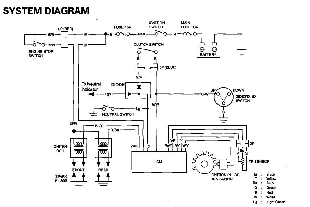 yamaha vt750 wiring diagram