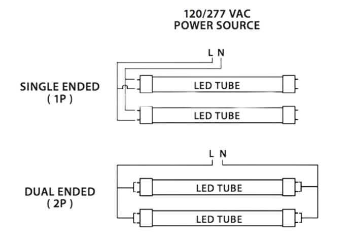 8 foot led bulbs single pin ballast bypass wiring diagram