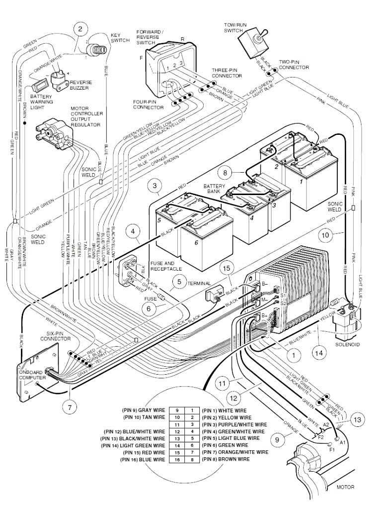 club car golf cart battery wiring diagram