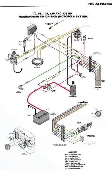 how to remove quicksilver throttle control wiring diagram