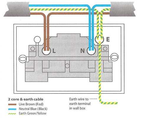 diagram of wiring a plug