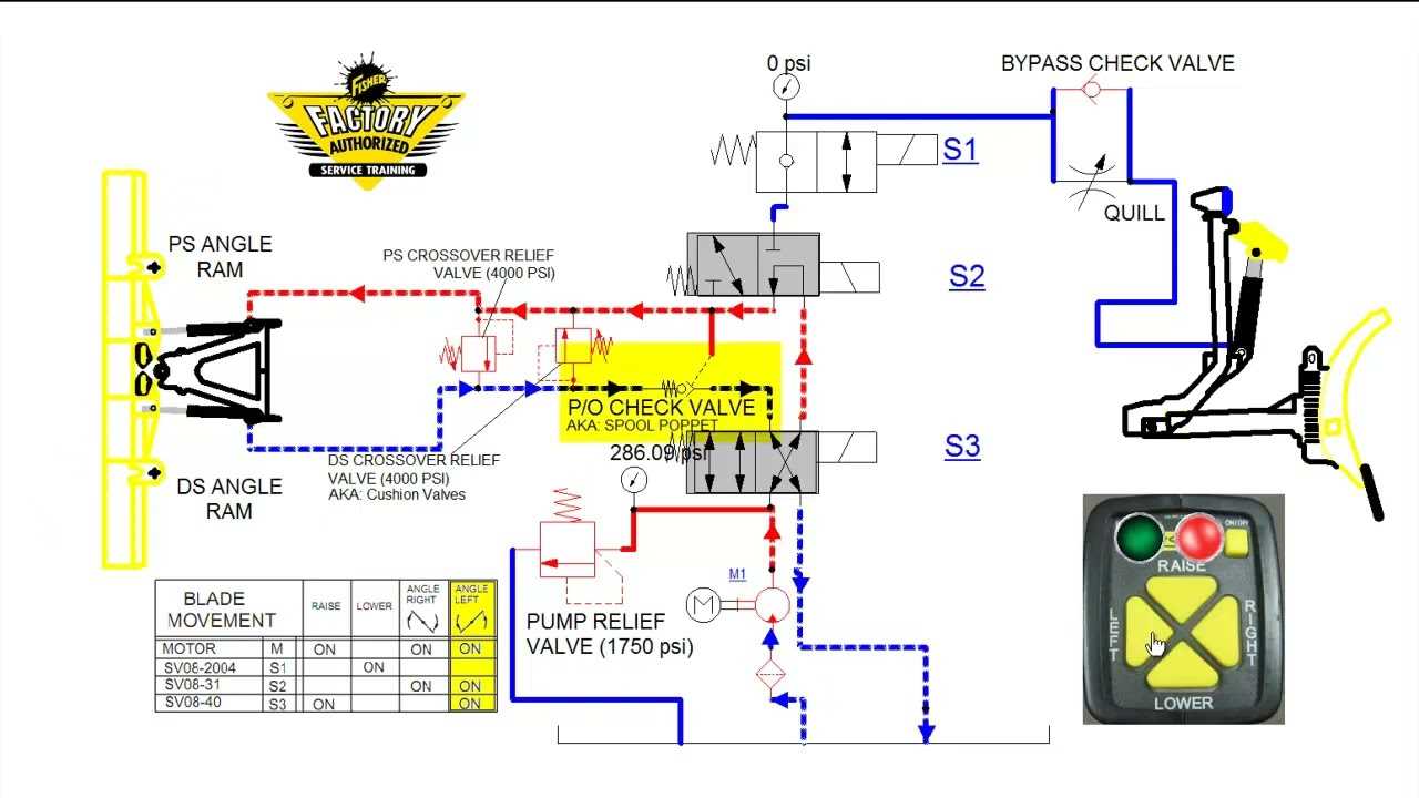 fisher poly caster wiring diagram