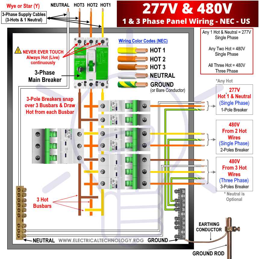 3 phase panel wiring diagram