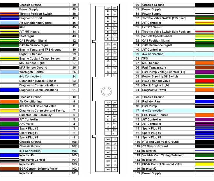 ecu wiring diagram