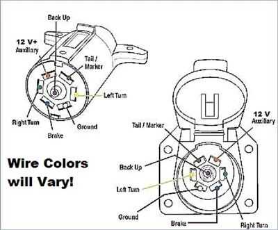 4 wire to 7 wire trailer wiring diagram