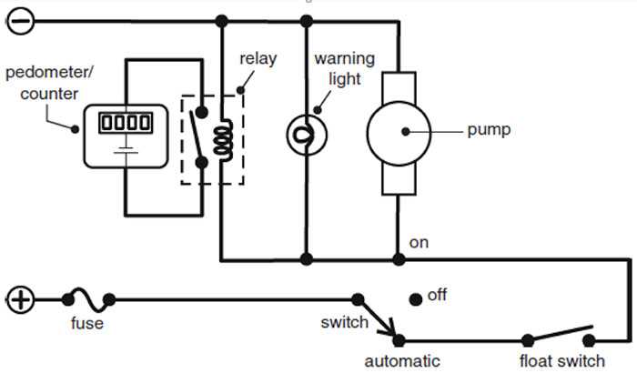 rule auto bilge pump wiring diagram