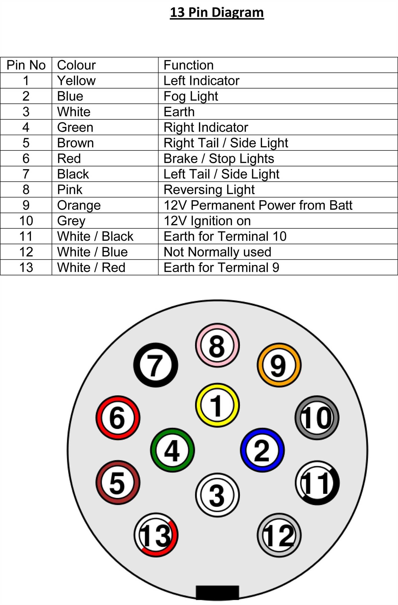 wiring diagram for 13 pin trailer plug