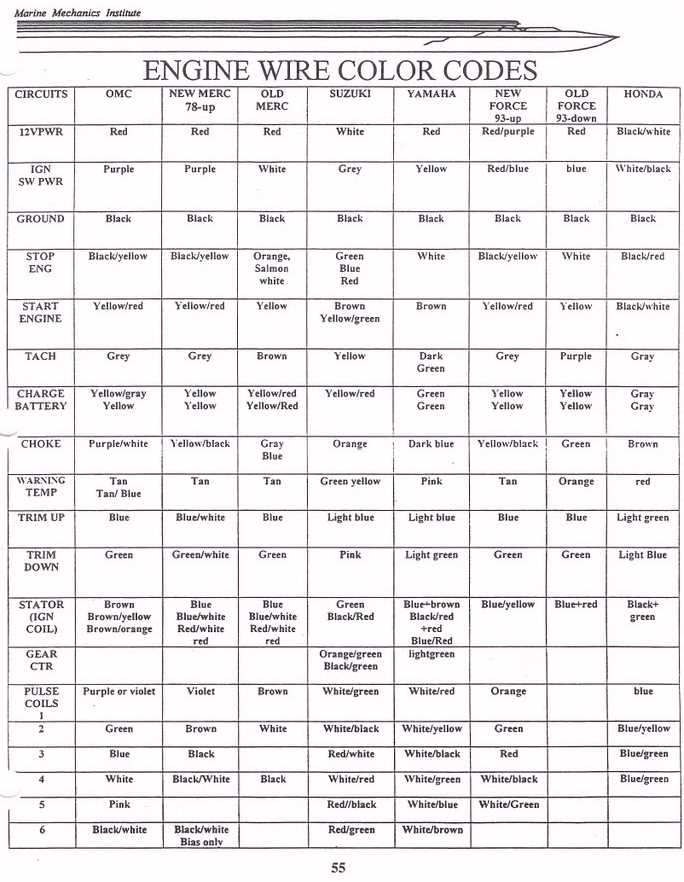 johnson outboard wiring harness diagram