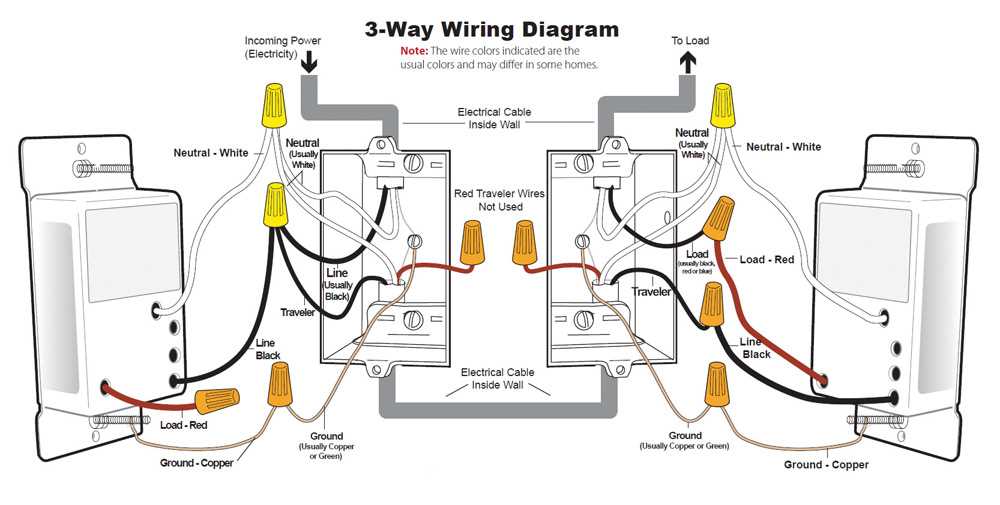 3 way wiring diagram power to switch