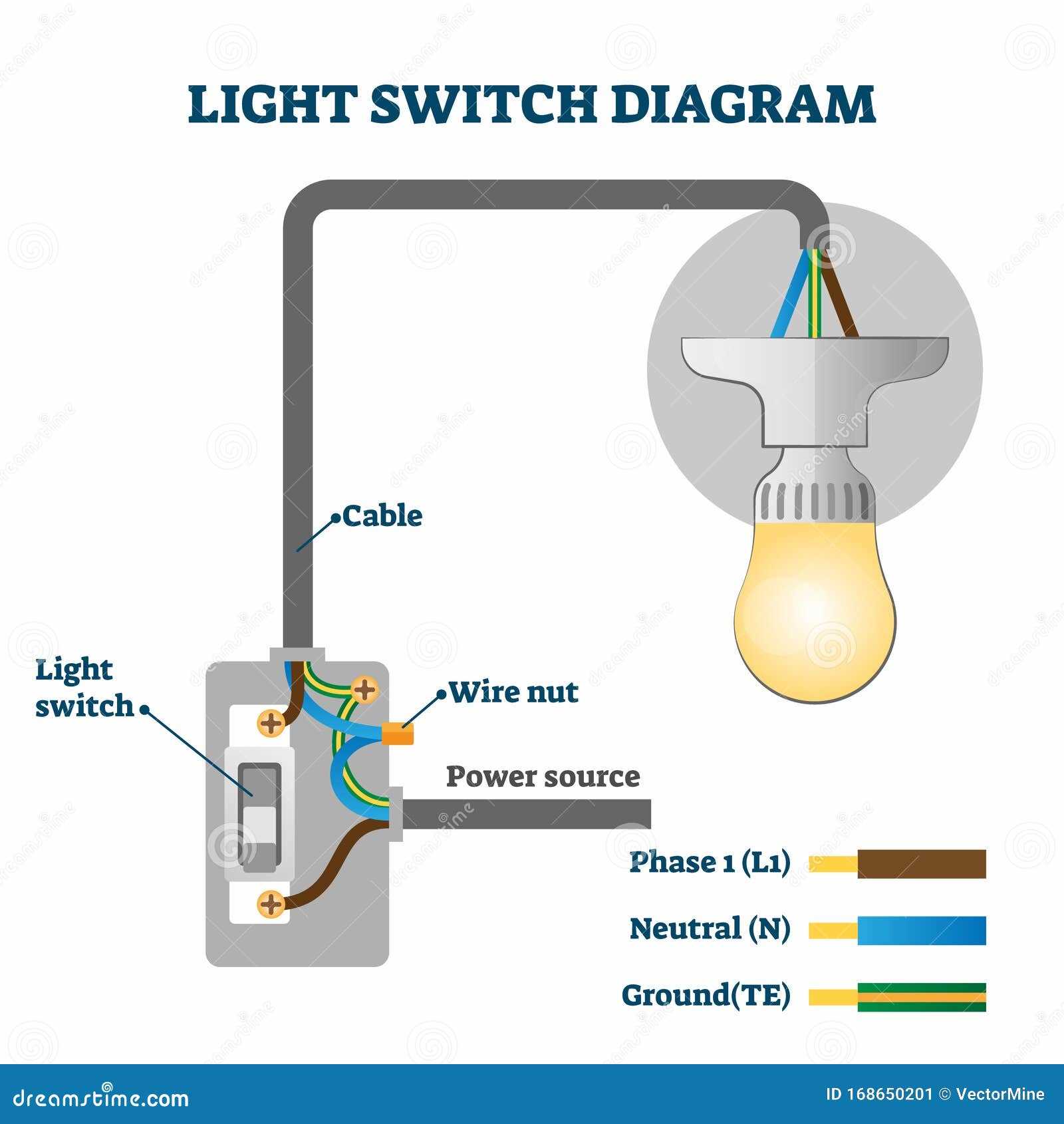 wiring a light and switch diagram