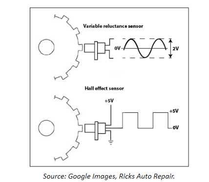 cam 3 wire crank sensor wiring diagram