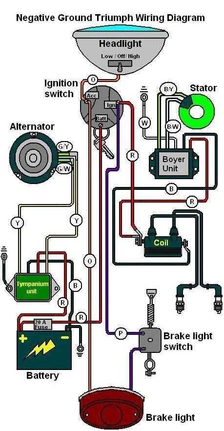 sportster simple ironhead wiring diagram